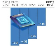 '반도체 봄' 삼성, 상반기까지 선택적 감산