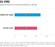 [경남 김해갑] 더불어민주당 민홍철 48.1%, 국민의힘 박성호 41.8%