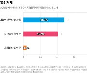 [경남 거제] 더불어민주당 변광용 48.3%, 국민의힘 서일준 40.9%