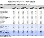 효성중공업, 글로벌 피어 대비 저평가…목표가 18.3%↑-이베스트