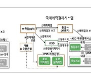KB증권 “한국 WGBI 편입, 올해 9월보단 내년 3월 기대”