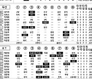 [2024 KBO리그 기록실] 두산 vs KT (3월 28일)
