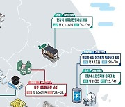 충남 '내포 종합병원', 2026년에 문 열까… 조기개원 탄력