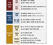 `4월 위기설` 진화 나선 정부 "적정 공사비 반영·미분양 해소 총력"