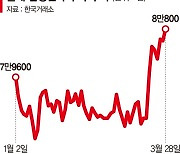 삼성전자 드디어 8만원 뚫었다… 외국인·기관 '쌍끌이'