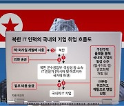한미, 북한 대량살상무기 ‘돈줄’ 개인·업체 제재 공조
