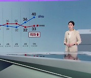 서울에서 ‘민주당 후보 뽑겠다’ 처음 앞서…2030 부동층이 관건