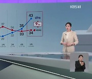 서울에서 ‘민주당 후보 뽑겠다’ 처음 앞서…2030 부동층이 관건
