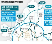 철도·도로 잇따라 연결…'경기북부 대개발' 속도낸다