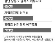 '준강남' 성남복정 본청약, 국평 분양가 7% 껑충