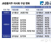 JB금융 이사회에 얼라인 측 2명 진입…행동주의 펀드 첫 금융지주 선임