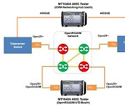 안리쓰-NTT, OFC 2024에서 IOWN 오픈 APN 위한 엔드투엔드 400G 테스트 선보여