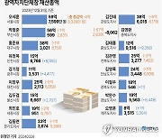 [그래픽] 광역자치단체장 재산총액