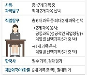 [그래픽] 2025학년도 수능 출제 범위