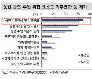 "다음주 달러강세 주의…식량주 주목해야"