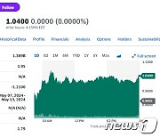 충전소 설치, 니콜라 14% 폭등…주가 1달러 회복(상보)