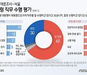 [수도권 설 민심-서울] 유권자 보수가 많은데…중도층, 민주 38% 국힘 16%