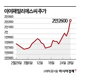 1천억대 '주식부호' 김태욱…올해 실적도 순항