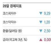 [주요경제지표] 2024년 3월 28일자