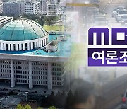 [MBC여론조사①] '정부 견제' 56%‥1당 예상 민주 49%·국민의힘 33%