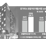 롯데·신라 "실적 효자"…부티크 호텔 출점 경쟁