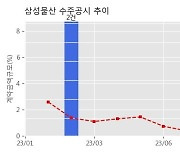 삼성물산 수주공시 - SDR 신축공사 1.08조 (매출액대비  2.50 %)