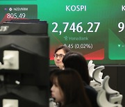 [코스피] 0.81포인트(0.03%) 오른 2746.63 마감