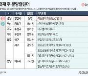 [분양캘린더]사송롯데캐슬 전국 1개 단지 903가구 분양