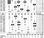 [2024 KBO리그 기록실] NC vs 롯데 (3월 30일)
