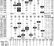 [2024 KBO리그 기록실] SSG vs 삼성 (3월 30일)