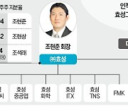 조현준 섬유·중공업, 조현상 소재…'넥스트 효성' 신사업 발굴 과제