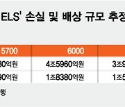 '홍콩 ELS' 은행권 2조 배상 전망…투자자 소송하면 더 받을까?