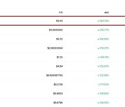 다시 부는 '밈코인' 열풍…신규 종목들도 꿈틀