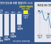 삼성 반도체 5분기만에 '흑자'…D램 영업익 2兆 넘었다