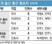 [총선을 뛴다]⑥의료계 출신은 20명…의사 10명·간호사 4명