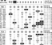 [2024 KBO리그 기록실] KIA vs 두산 (3월 31일)