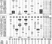 [2024 KBO리그 기록실] SSG vs 삼성 (3월 31일)