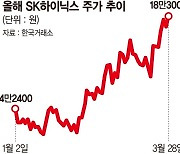 AI반도체주 랠리 이어간다… '소부장'도 봄기운 완연