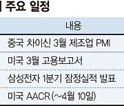 어닝시즌 반도체·엔터株 훈풍... 美 3월 고용지표는 금리 변수[주간 증시 전망]