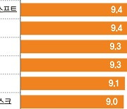 美·中·유럽 일등기업 담은 ETF… 중장기 연금투자로 좋아[이런 펀드 어때요?]