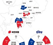 보수 아성 흔들리는 ‘낙동강벨트’… 강서, 여야 모두 "우세"[3대 승부처 판세 분석 (하) 부산]