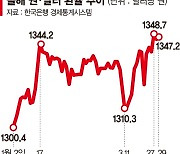 금리 내려도 强달러…환율 1360원도 불안