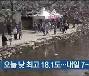 울산 오늘 낮 최고 18.1도…내일 7~20도