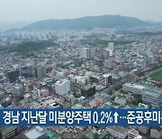 경남 지난달 미분양주택 0.2%↑…준공후미분양 5.1%↑