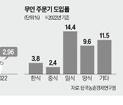 '디지털 식당' 뜨자…외식테크에 뭉칫돈