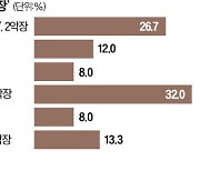 [오늘의 arte] 티켓 이벤트 : 이부영 '애호가의 호흡'