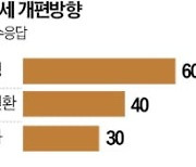 "징벌적 상속세 개편 시급…1999년 만든 과표구간 조정해야"