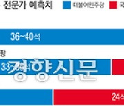 ‘정권심판론’ 바람 탄 서울…전문가들 “민주당 우세”[권역별 판세 분석 ①서울]