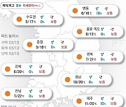 2024년 4월 1일 공기 가득 봄내음[오늘의 날씨]