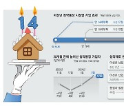 "14살 생일선물은 청약통장"… 가입자 다시 늘었다